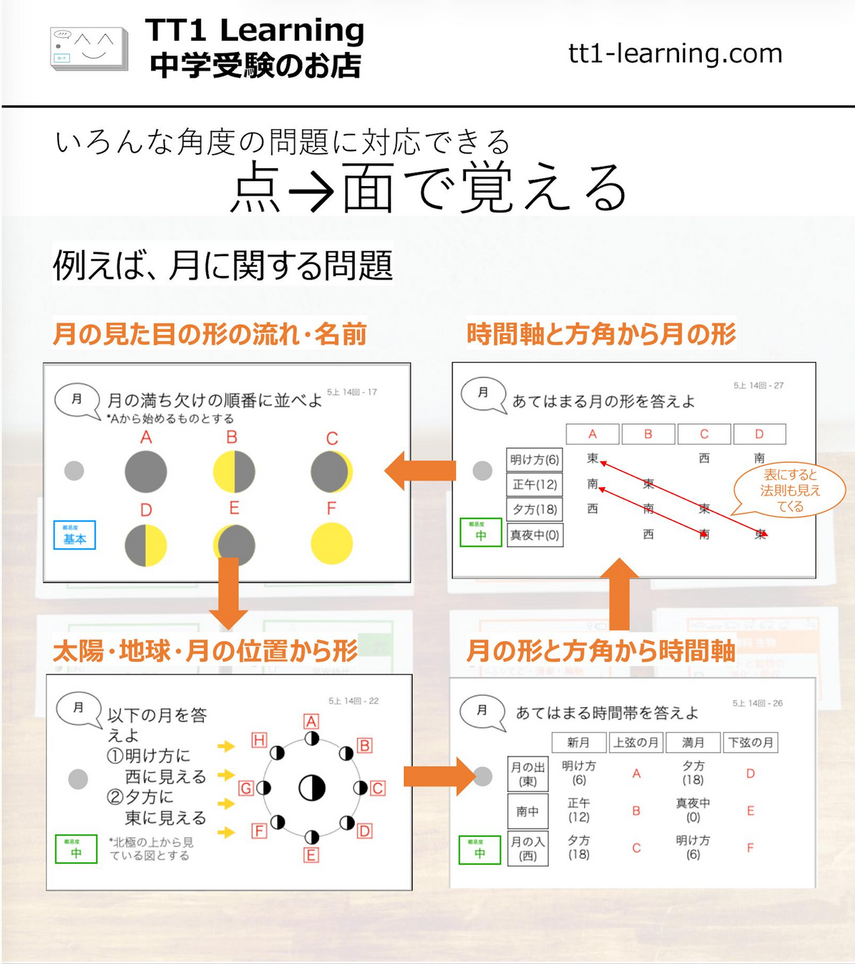 （暗記カード）4年下 理科1-4回セット